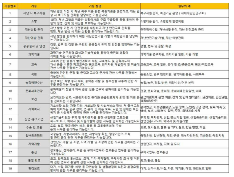 국가기능의 기능설명 및 실무의 예