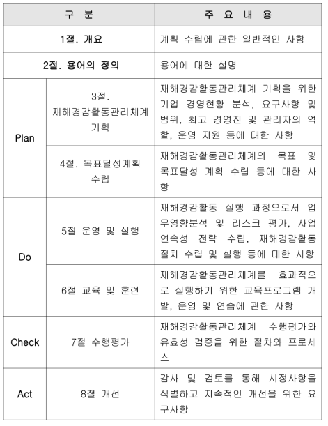 기업재난관리표준 구성체계(기업재난관리표준)