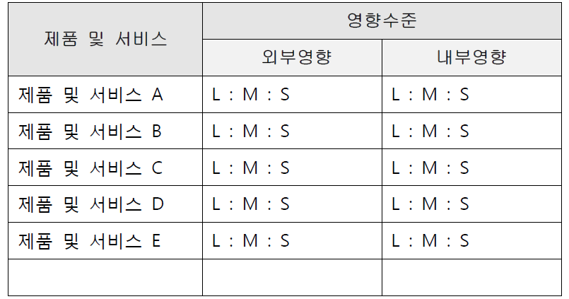 영향 수준 비교표