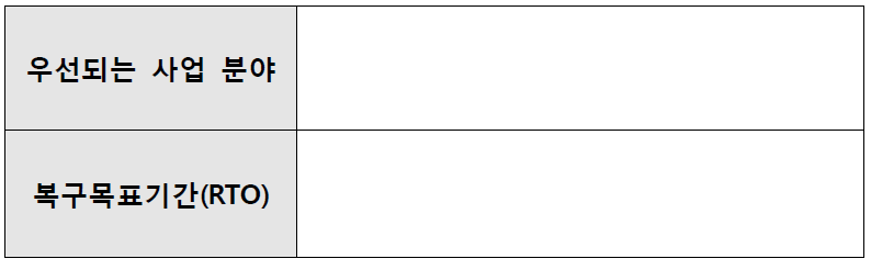 우선되는 사업 분야와 복구목표기간(RTO)