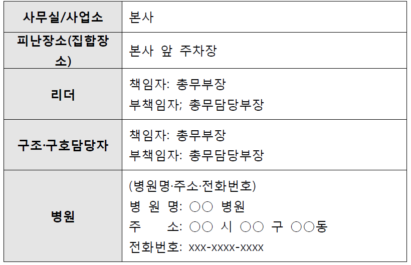 피난 및 구조 계획의 예시