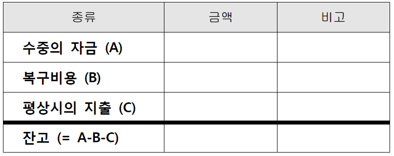 예산 및 재무 상황의 합계 예시