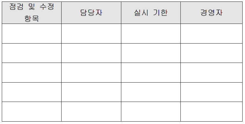 경영진 검토의 예시