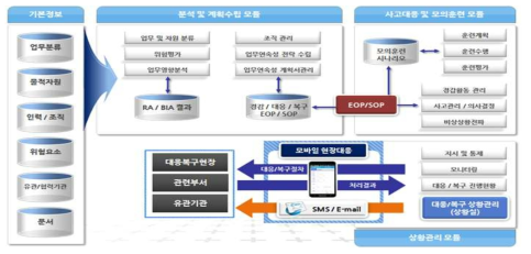 IRGS 구성도