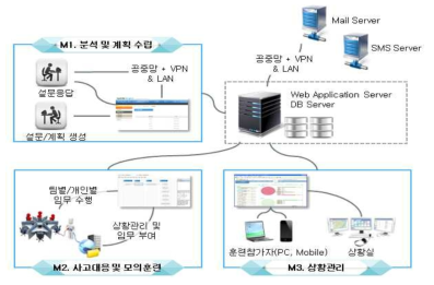 기보유솔루션 운영 환경