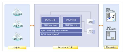 시스템 구성도