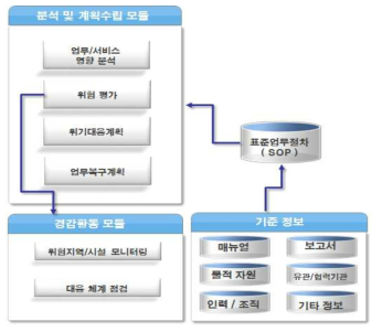 중소기업용 시스템 모듈 구성도