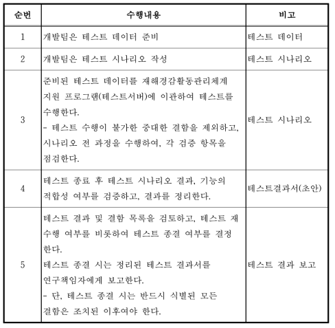 테스트 수행내용