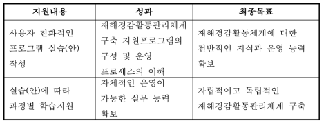 재해경감활동관리체계 구축지원 프로그램 교육 목표