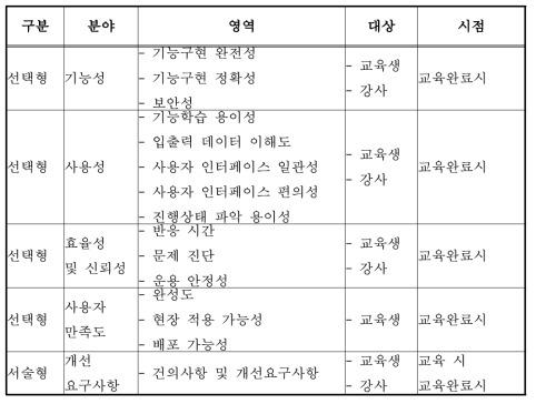 사용자 평가 개요