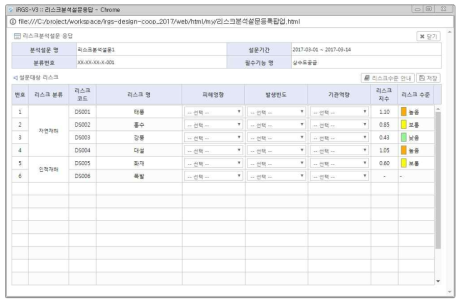 리스크 등급 명칭 정리