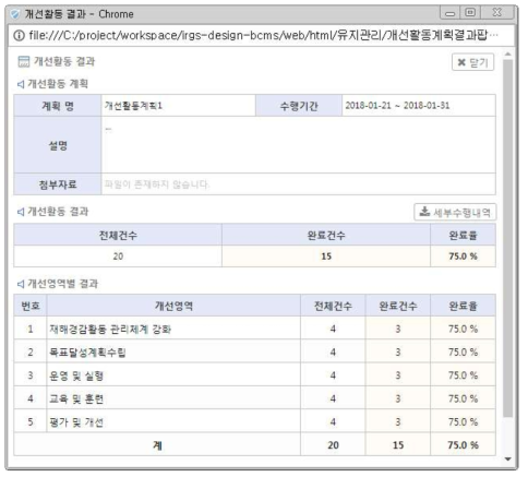 개선활동 결과 분석