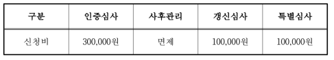 정보화경영체제 인증신청비