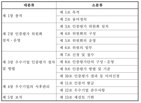 재해경감 우수기업 인증 등에 관한 운영규정 구성 내용