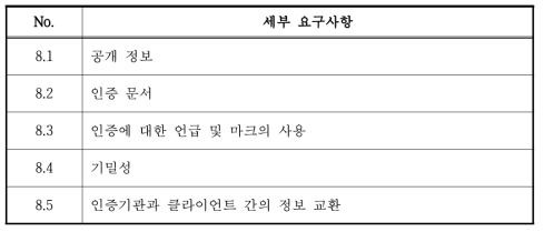 ISO/IEC 17021-1, 8항 정보에 대한 요구사항