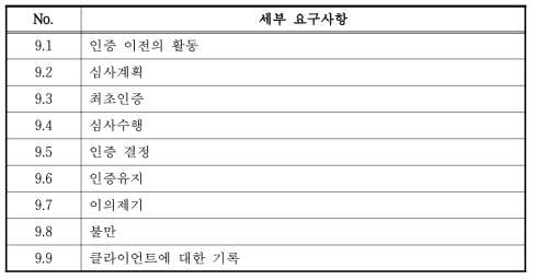 ISO/IEC 17021-1, 9항 프로세스에 대한 요구사항