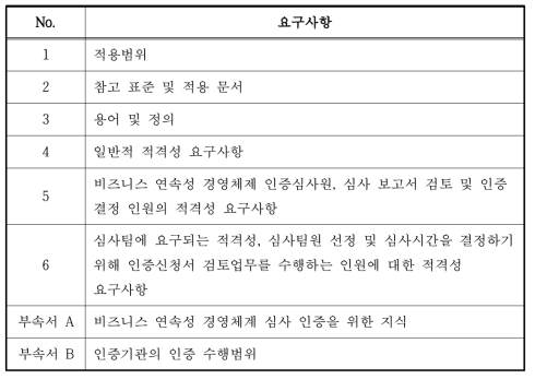 ISO/IEC 17021-6 요구사항 내용