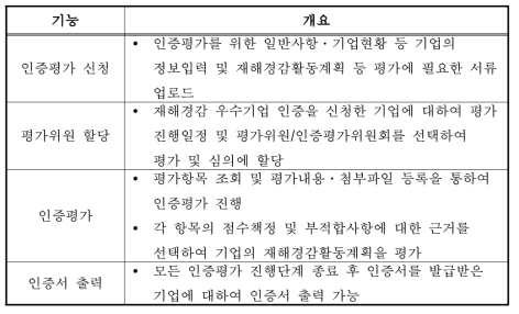 재해경감 우수기업 평가관리 모듈 특징