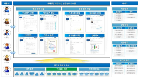 목표시스템 구성도