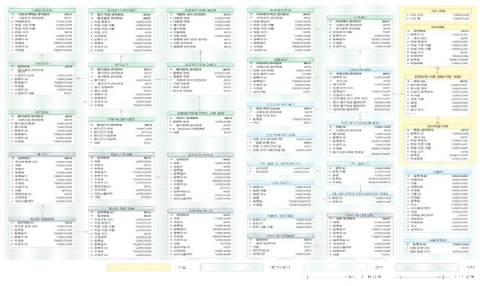 재해경감 우수기업 인증정보 시스템 논리 ERD