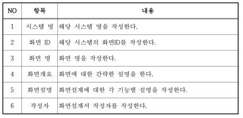 화면정의서 구성