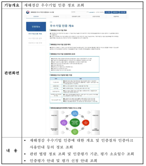 인증정보 조회 기능