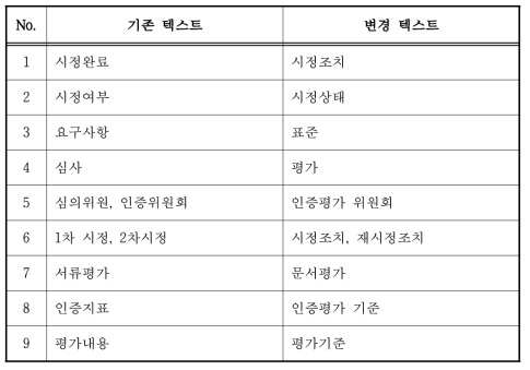 시스템 용어 변경 목록