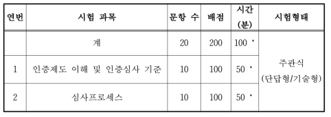 우수기업 인증평가분야 인증시험