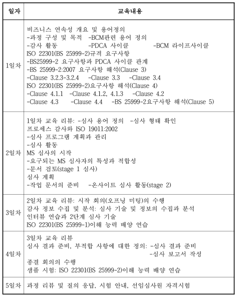 심사원/선임심사원 교육과정 교육프로그램