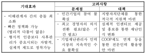 기업재난관리사 고용검토(권고규정)