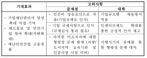 기업재난관리사 고용검토(강제규정)