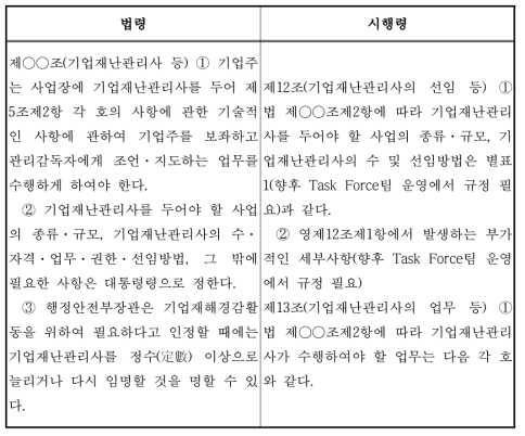 기업재난관리사 고용을 위한 검토 법률항목