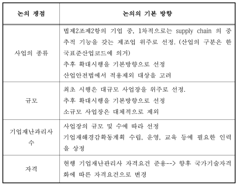 법령 개정을 위한 논의 사항