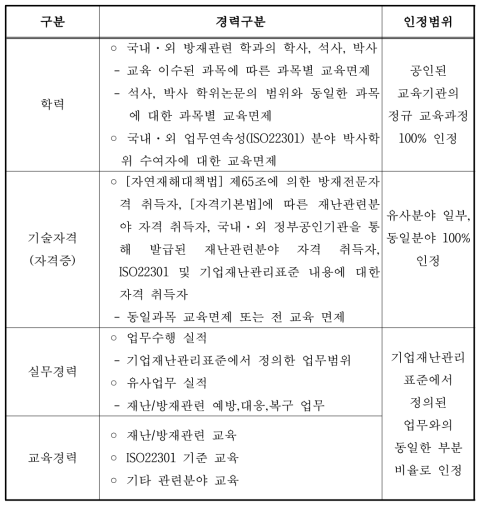 업무경력 산정기준(안)