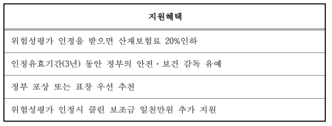 위험성평가 우수기업인정 지원혜택