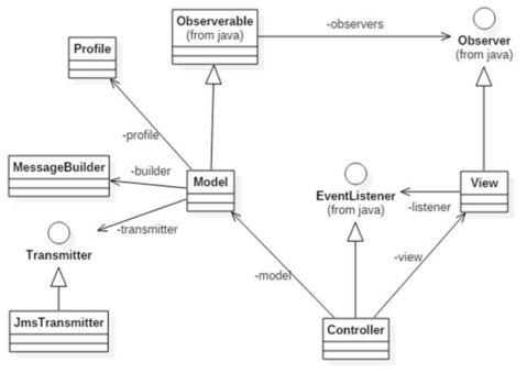 참조모델의 시스템 기본 구조