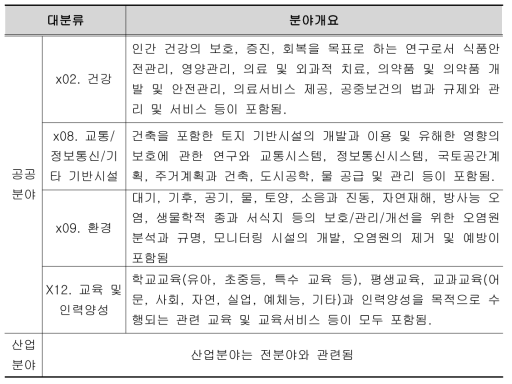 지진재해 대응 기술 관련 적용분야