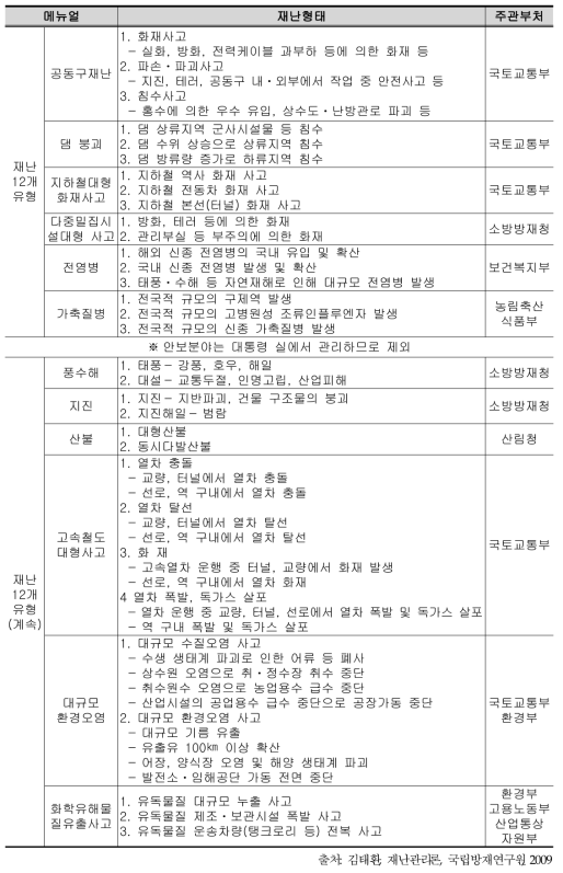 재난유형 분류(재난)