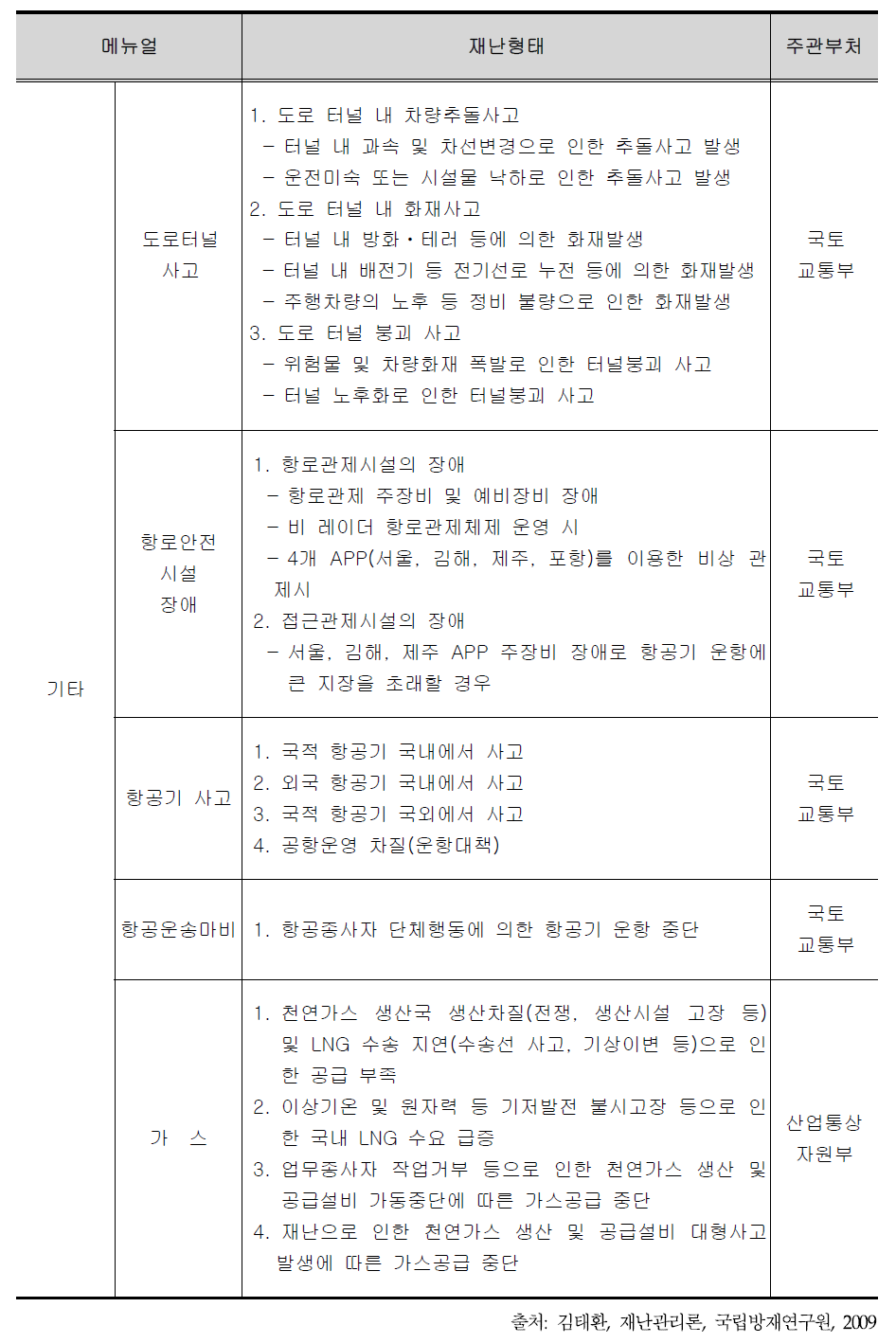 재난유형 분류(기타)