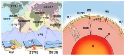 지진 발생 원리 출처 : 곽윤환, 지진의 원리, 지식백과 네이버캐스트, 2010