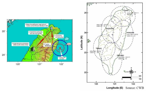 대만의 지진 조기경보 시스템