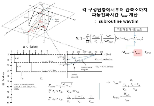 구성단층에서부터 관측소까지 파동전파시간의 계산