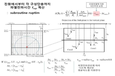 진원에서부터 각 구성단층까지 파열전파시간 계산