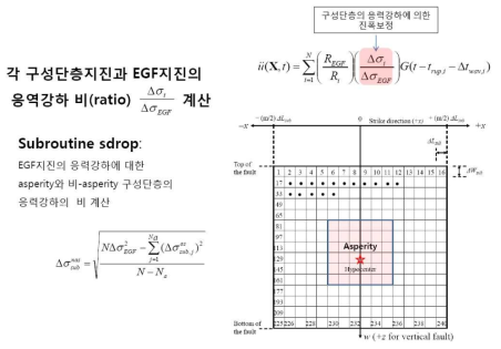 구성단층지진과 EGF지진의 응력강하 비(ratio)