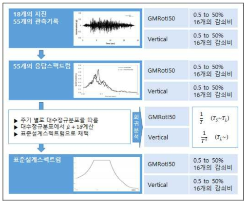 통계분석 방법