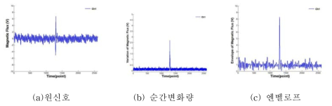 3kHz 샘플링레이트 측정 결과