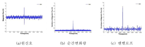 5kHz 샘플링레이트 측정 결과