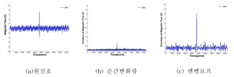 10kHz 샘플링레이트 측정 결과