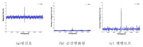 15kHz 샘플링레이트 측정 결과