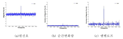 20kHz 샘플링레이트 측정 결과